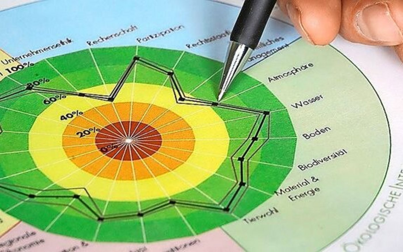 Die digitale Plattform «Mein Hof-Kompass» soll bald Schweizer Biobetrieben den nachhaltigen Weg in die Zukunft erleichtern.