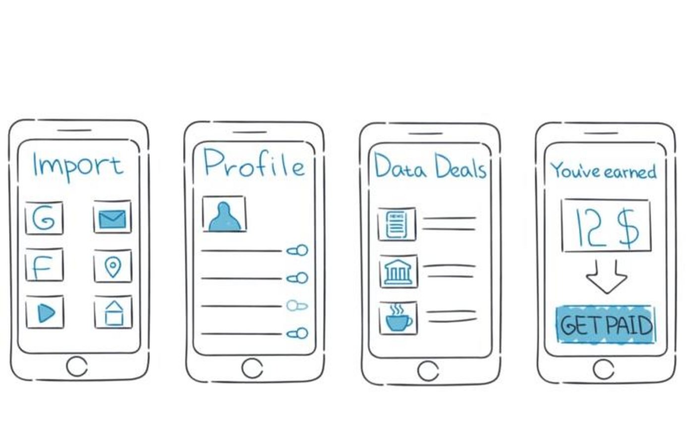 Über die Anwendung "Bitsaboutme" können Nutzer ihre Daten verkaufen. (Bild Bitsaboutme)