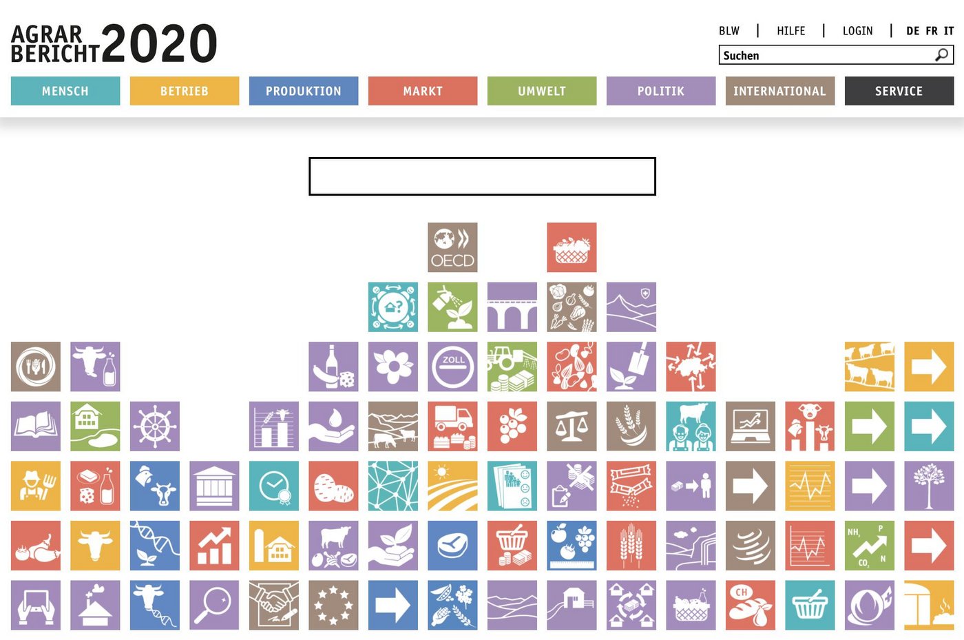 Im Agrarbericht gibt es eine Fülle von Daten zu allen Bereichen der Landwirtschaft. (Bild Screenshot Agrarbericht)