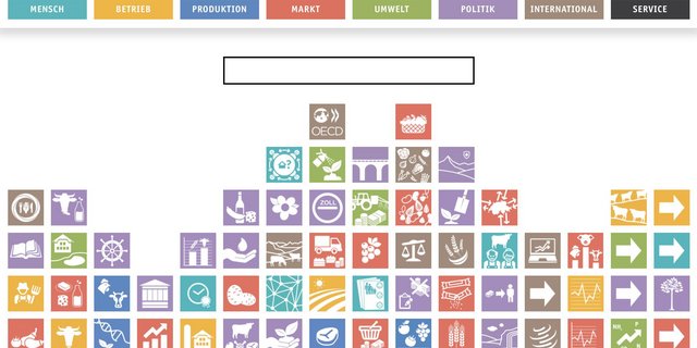 Im Agrarbericht gibt es eine Fülle von Daten zu allen Bereichen der Landwirtschaft. (Bild Screenshot Agrarbericht)