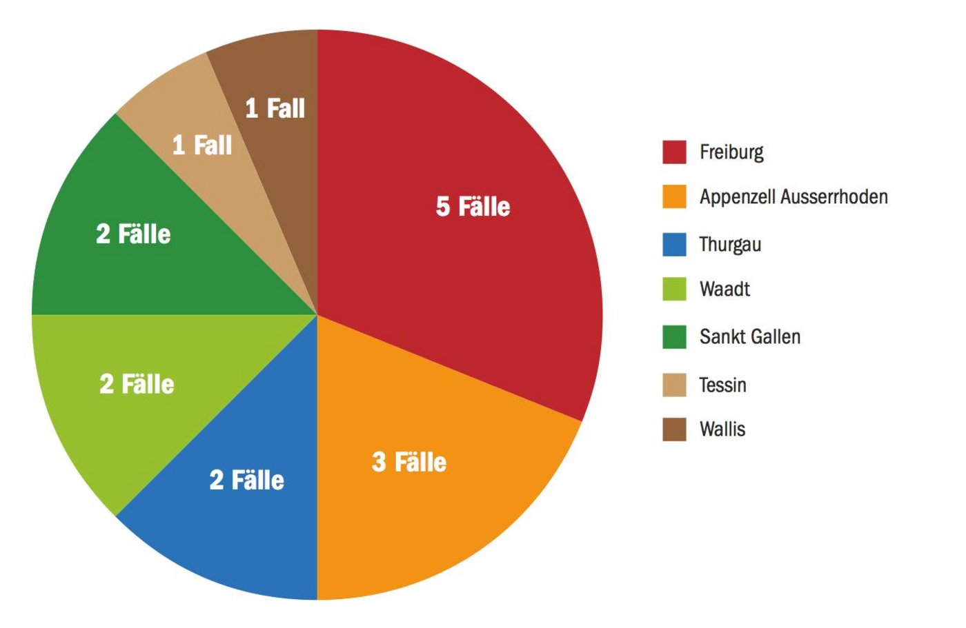 Rindertuberkulose Fälle. (Grafik BauZ)