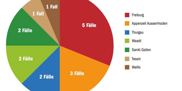 Rindertuberkulose Fälle. (Grafik BauZ)