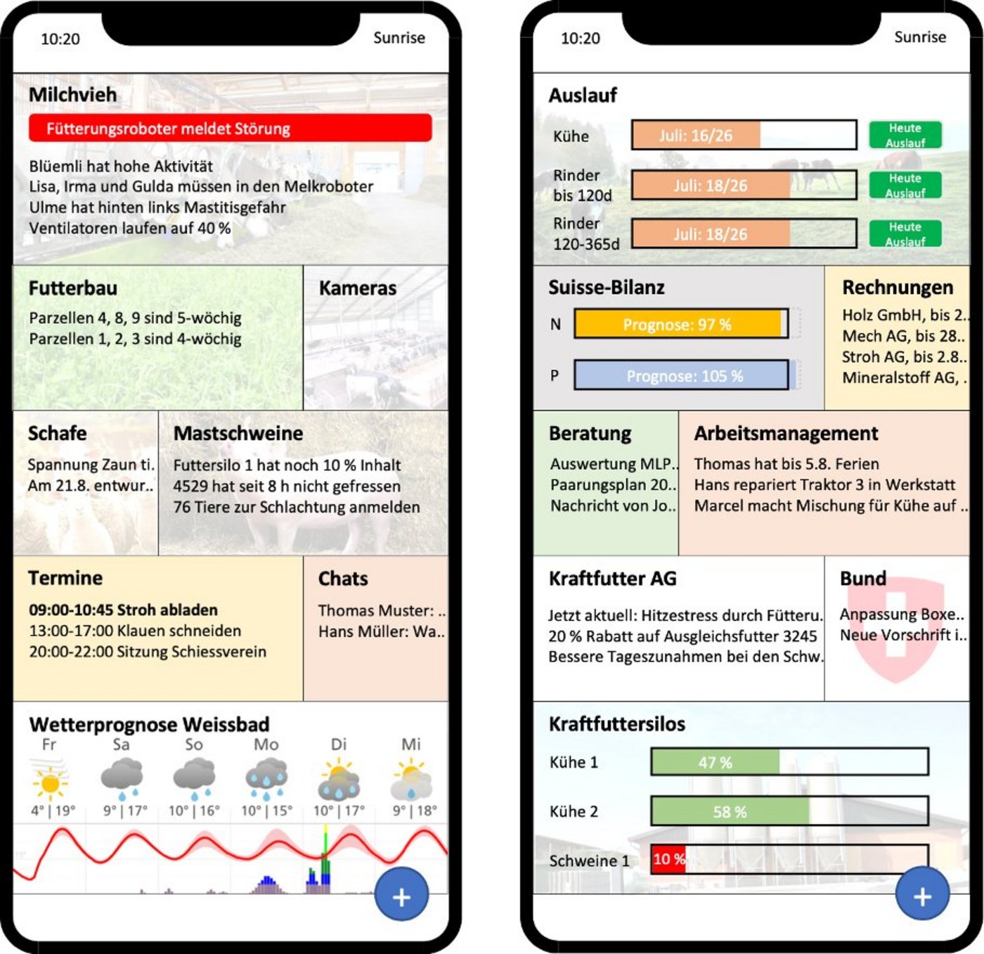 Konzeptionelle Oberfläche einer FMIS-App. Diese soll durch individuell zusammenstallbare Kacheln dazu dienen, innert kürzester Zeit die wichtigsten Geschehnisse auf dem Betrieb zu überlicken. Ausserdem soll sie Betriebsleitende bei Entscheiden unterstützen. (Hans Fässler)