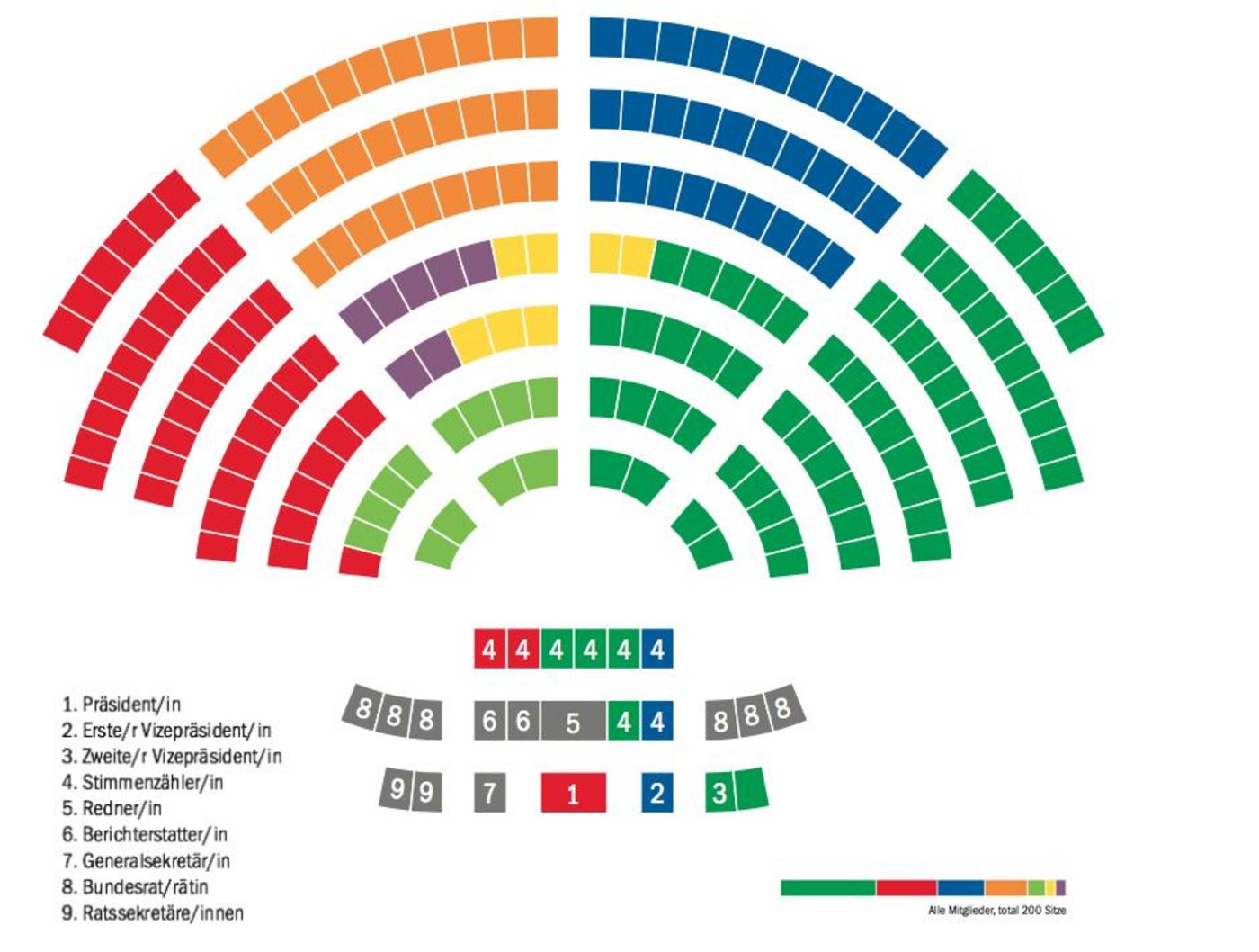 Die SVP ist die mächtigste Partei im Parlament. Ohne ihre Mehrheit wäre es schwierig, landwirtschaftliche Geschäfte durchzubringen, heisst es beim SBV. (Bild z.V.g.)