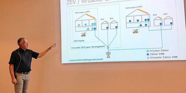 Oscar Küng vom Energie-Hub Buttisholz erläutert die Möglichkeiten von Zusammenschlüssen für den Eigenverbrauch (ZEV) und lokalen Elektrizitätsgemeinschaften (LEG). 