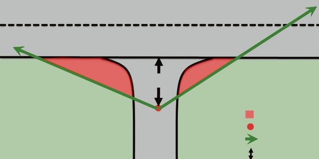 Vor allem an Kreuzungen muss gewährleistet sein, dass die Sicht durch Kulturen nicht eingeschränkt wird. (Grafik zVg)