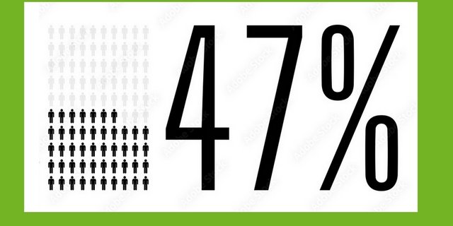 Die beiden Agrar-Initiativen könnten gemäss einer Exrapolation vier Wochen vor den Abstimmungen nur 46 bis 47 Prozent Ja-Stimmen erreichen. (Bild: «die grüne» / Adobe Stock)