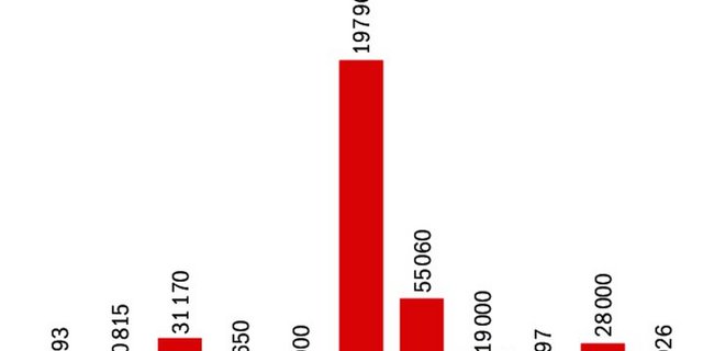 Nicht immer kann im Inland genug Mostobst geerntet werden. Die Grafik zeigt die Importe von Mostäpfeln.