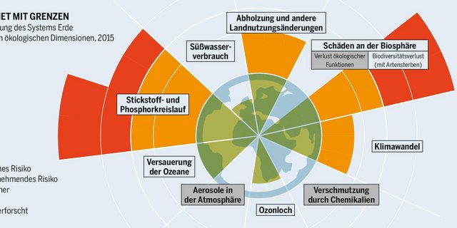 Stickstoff in der Landwirtschaft hat grosses Schadenpotenzial (Grafik: Bartz/Stockmar, CC BY 4.0)