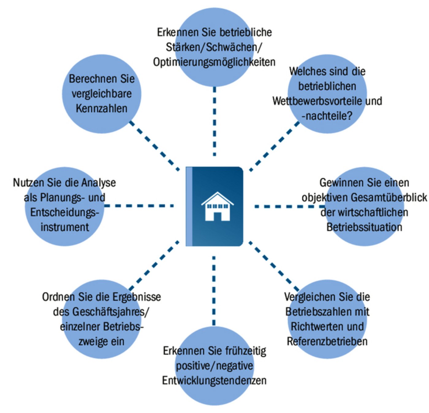 Der neue Online-Leitfaden kann für eine einfache oder eine vertiefte Analyse genutzt werden. 