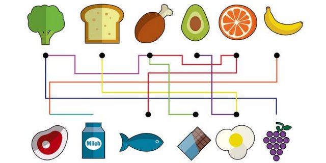 Neue Aromaverbindungen sind gesucht: «Food Pairing» bezeichnet das Zusammenführen verschiedener Zutaten mit gemeinsamen Schlüsselaromen zu neuen, unerwarteten Kombinationen. (Grafik BauZ, Quelle Vinum)